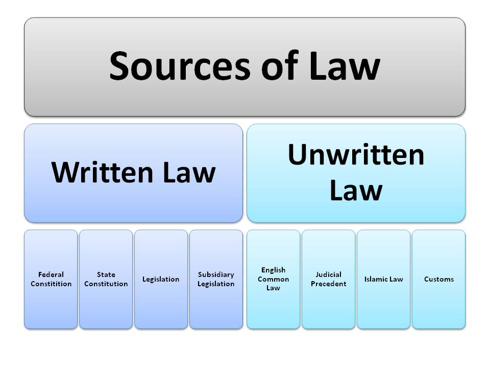 ACCA F4 Corporate Law: Written & Unwritten Law