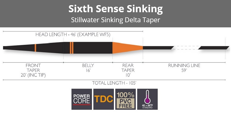 Gorge Fly Shop Blog: Airflo Sixth Sense Sinking Fly Line