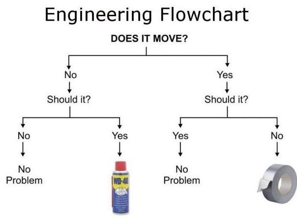 Engineers life funny pictures