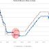 Federal funds rate