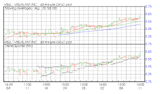 Can I Buy Penny Stocks With Sharebuilder : Top Performing Stocks For The Week Ended Jan 23