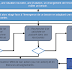 Le processus d’achat : types d'achat et intervenants