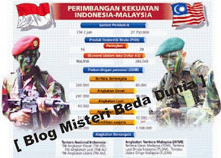 Perbandingan kekuatan militer indonesia vs malysia - Blog Misteri Beda Dunia