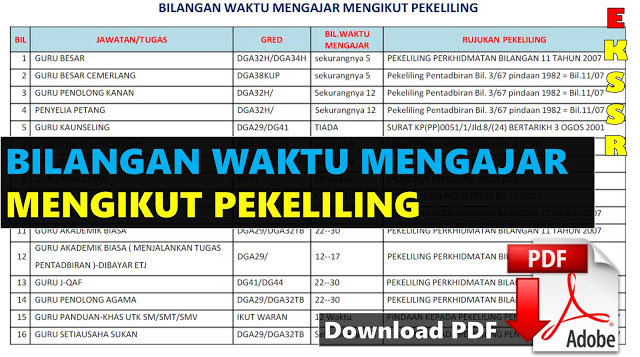 Senarai Pekeliling untuk Bilangan Sebenar Masa Waktu 