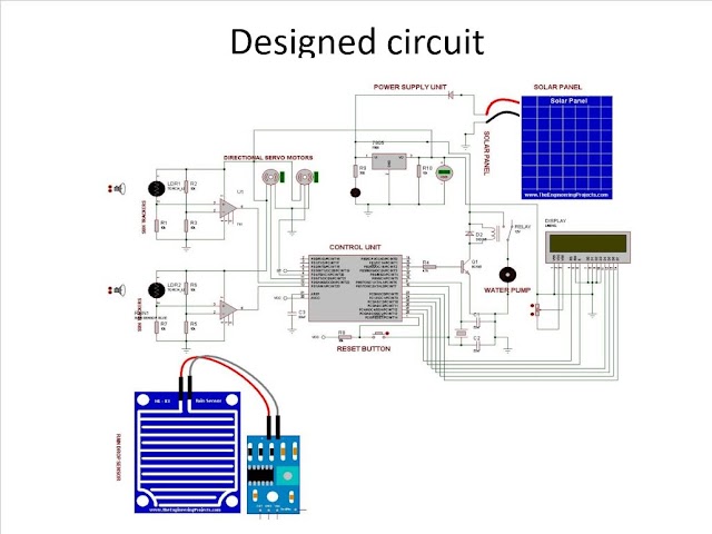 DESIGN OF SOLAR BASED PHOTOVOLTAIC WATER PUMPING FOR IRRIGATION USING SUN TRACKING SYSTEM