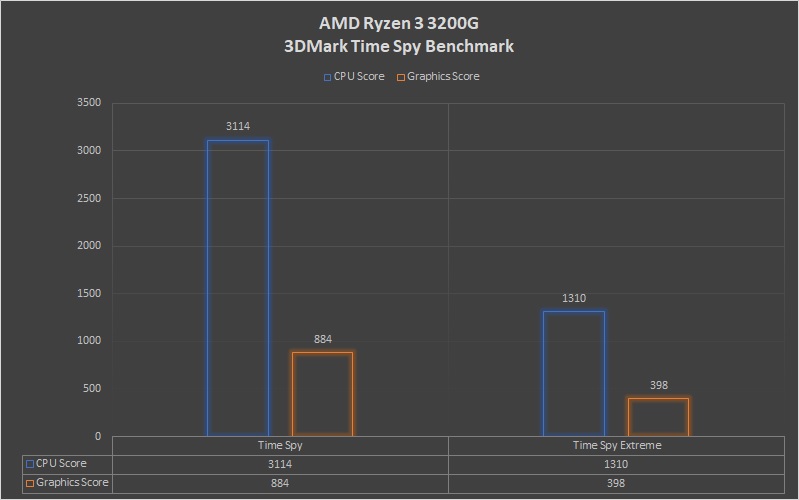 Amd Ryzen 3 30g Vega 8 Review Hexmojo