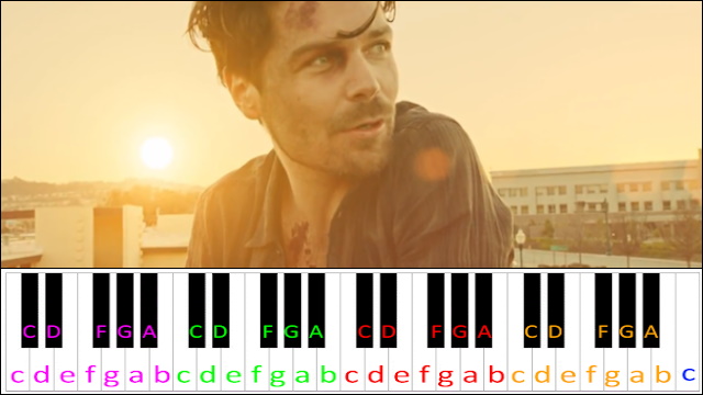 Biblical by Biffy Clyro Piano / Keyboard Easy Letter Notes for Beginners