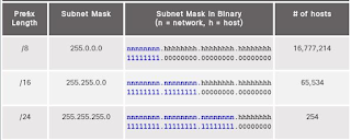 shell,linux,linux indonesia,mikrotik,mikrotik indonesia, freebsd,freebsd indonesia,kpli klaten,BLC Telkom Klaten, icar, sibunglonganteng