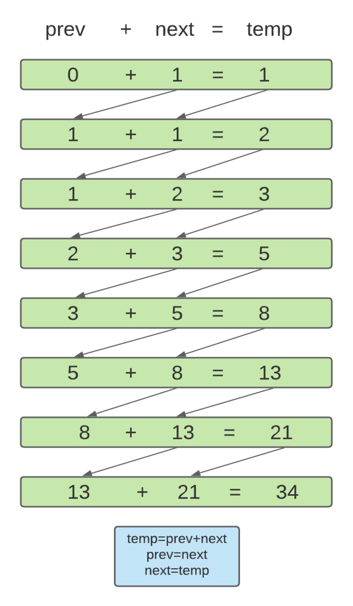 fibonacci-sequence