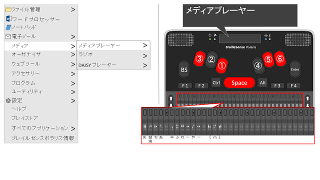 Space及び１、３、５、６が赤く示されたポラリスのイメージ図