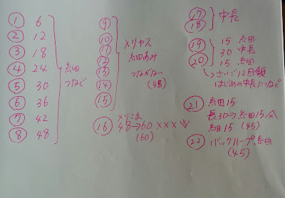 かぎ針バスケットの編み方