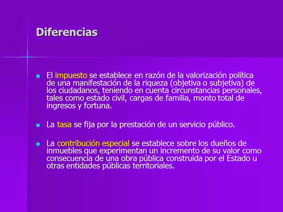 Unidad 3 - 2 - Tributos - JPG - Introducción a La Economía - Diseño Industrial Oberá