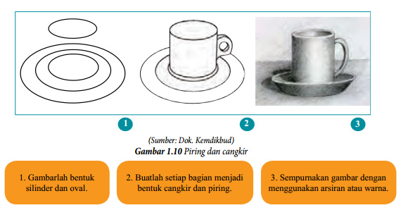 Teknik Menggambar  Alam Benda Seni Rupa Harmoni Seni