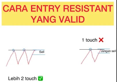 Teknik Scalping Di Area Resistance