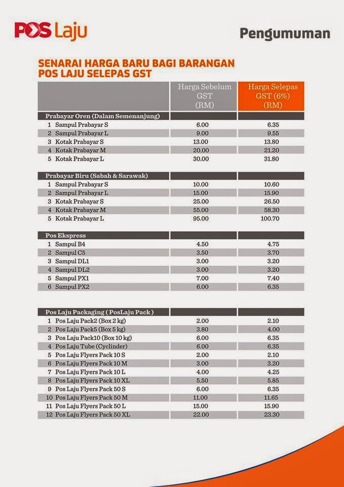 Senarai Harga Baru Pos Laju Selepas GST