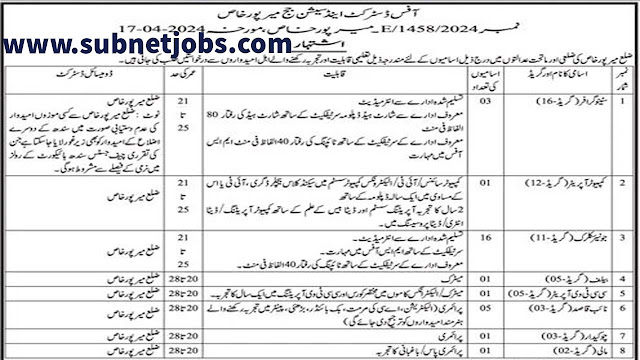 District & Session Judge Jobs 2024(درجہ چہارم کی آسامیاں)