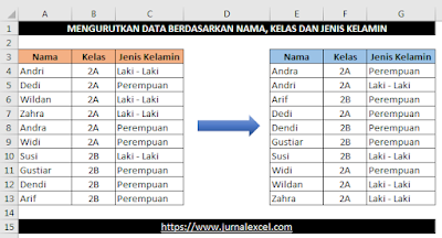 Mengurutkan data berdasarkan Nama, Kelas dan Jenis Kelamin - JurnalExcel.com