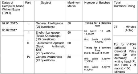 SSC Exam Pattern