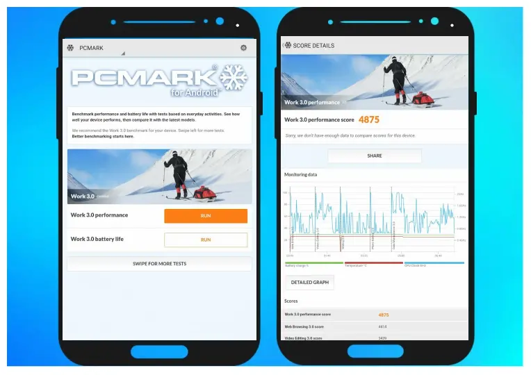 PCMark for Android Benchmark : Συγκριτική αξιολόγηση των επιδόσεων του κινητού ή του Tablet σας