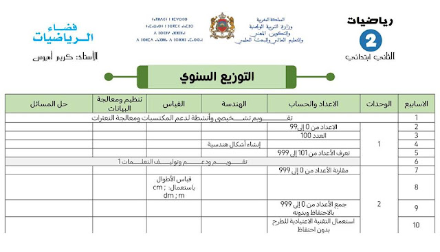 التوزيع السنوي للمستوى الثاني ابتدائي فضاء الرياضيات