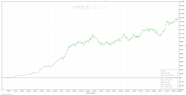 poker graph