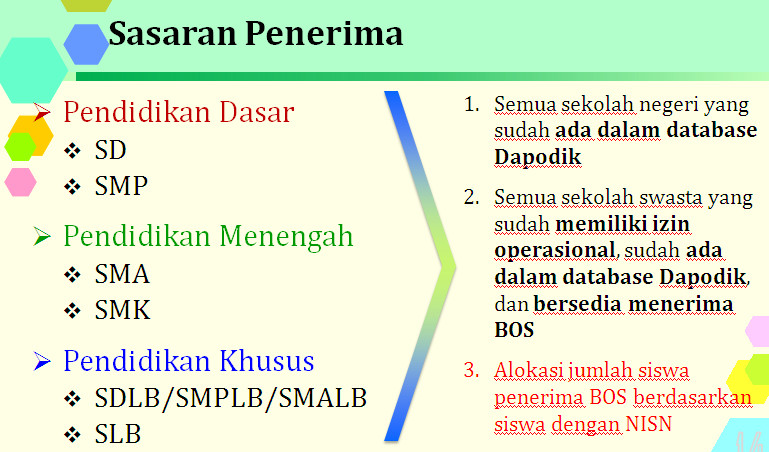 KEBIJAKAN BOS - BANTUAN OPERASIONAL SEKOLAH TAHUN 2019 - DOWNLOAD