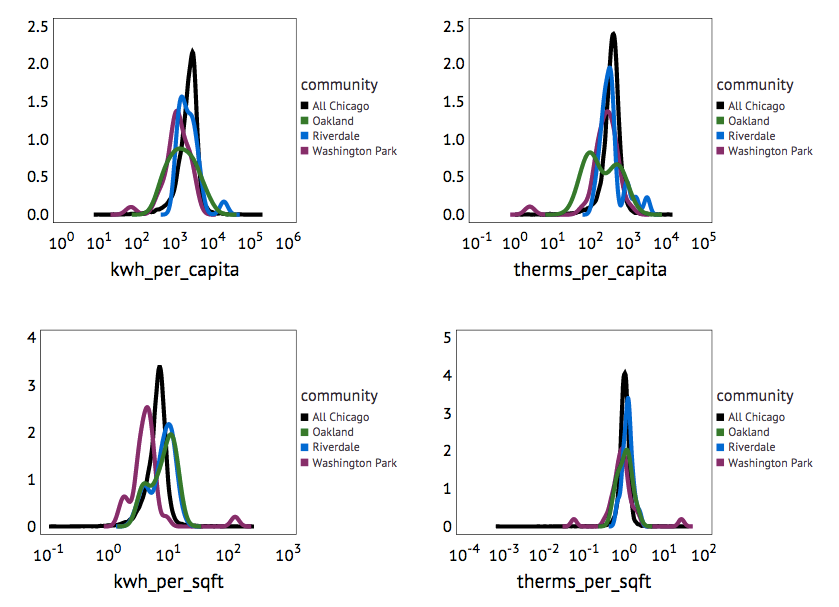 scatter plots of thermal efficencies versus socioeconomic indiators 