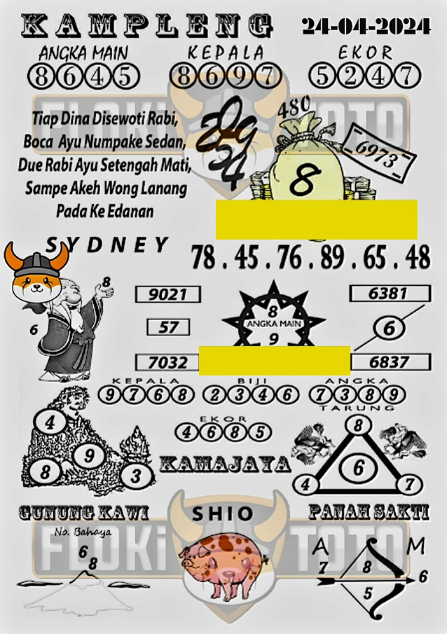 Prediksi Sydney