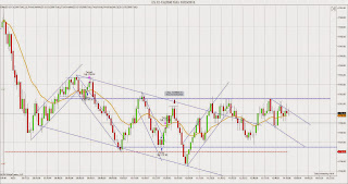 E-mini S&P 500 Futures chart for Wednesday 10/23/13