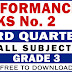 GRADE 3 3RD QUARTER PERFORMANCE TASKS NO. 2 (All Subjects - Free Download)