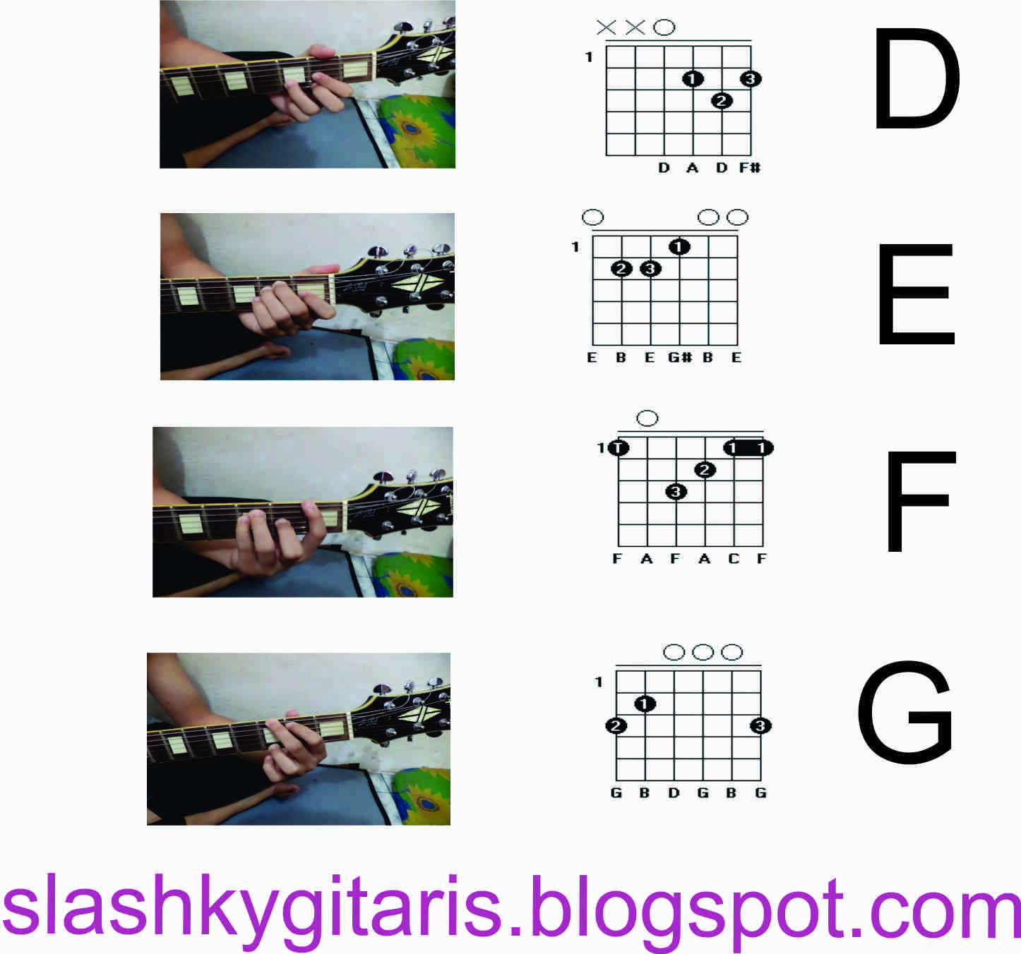 Panduan Gambar Chord-chord Gitar untuk Pemula (Part 1)