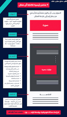 طريقة كتابة مقال حصري