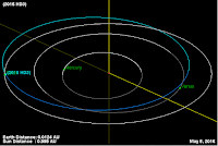 http://sciencythoughts.blogspot.co.uk/2016/05/asteroid-2016-hd3-passes-earth.html