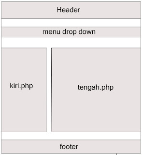 Layout Sistem Informasi Akademik/SIA