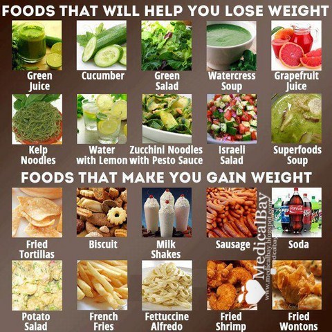 Foods to lose weight and gain weight