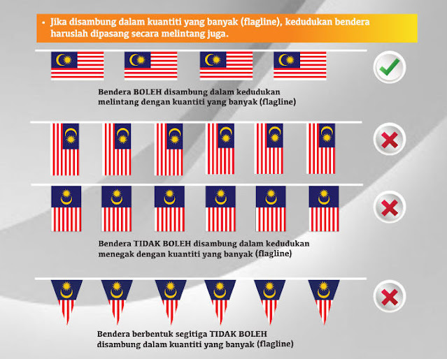Cara Gantung Bendera Malaysia Dengan Betul