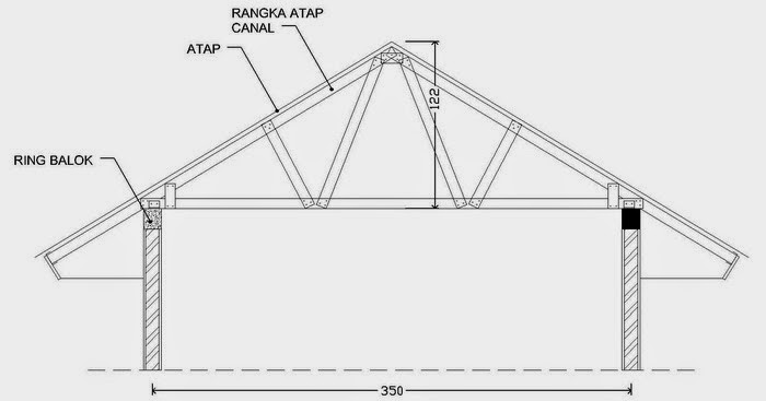 Inspirasi 26 Detail  Atap Baja  Ringan 