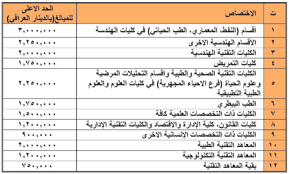 الاجور الدراسية للدراسة المسائية 2022-2023 للجامعات الحكومية في العراق Daleel-2022-2023