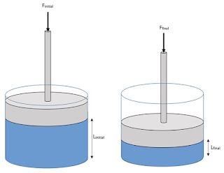 Contained comporession test schematic 2