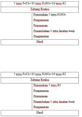 PERCOBAAN VIII REAKSI  REDOKS Kimia Dasar II Najih web id