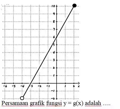 Latihan Soal Matematika Kelas 10 SMA