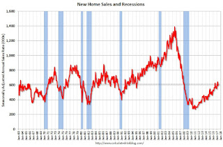 New Home Sales