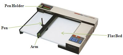 Flat-bed Plotter