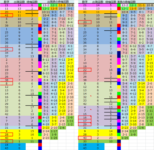 ロト予想 ロト765 Loto765 結果