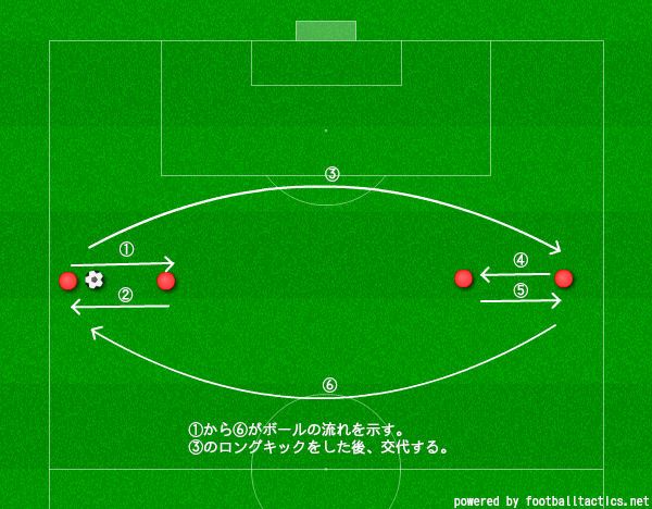 低学年でも遠くへ飛ばせるロングキックの練習方法 陸トトのジュニアサッカートレーニング日記