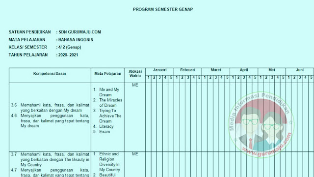 PROMES Bahasa Inggris Kelas 4 Semester 2 Tahun 2022 / 2023