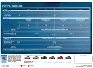 spesifikasi toyota new vios