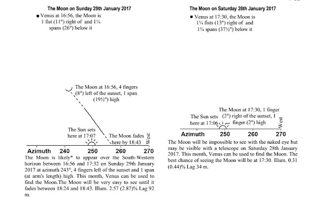 New moon of Shvat 5777 from Israel chart