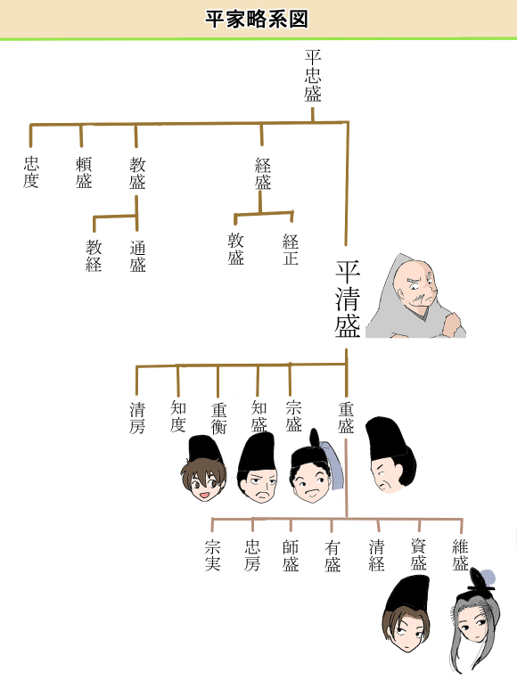 平家物語 名言を集めました 原文 現代語訳