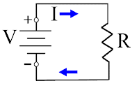 Legea lui Ohm pentru o portiune de circuit